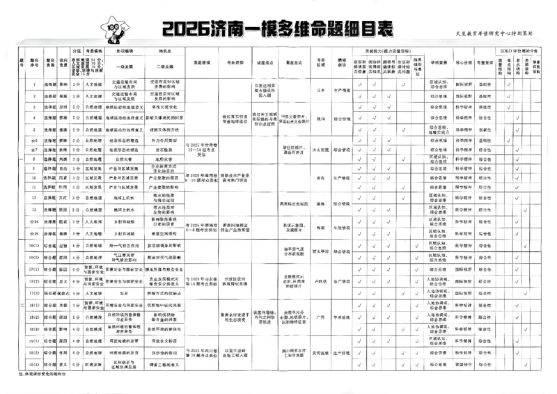 地理第6期一模精选卷A4_第六期史地政_9-地理金考卷特快专递第6期《一模精选卷》