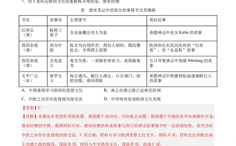 考点巩固卷35商路、贸易与文化交流（解析版）_07高考历史_新高考复习资料_2024年新高考复习资料_一轮复习资料_完2024年高考历史一轮复习考点通关卷（新高考通用）_考点巩固卷