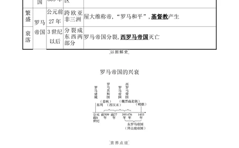 课题30古代世界的帝国与文明的交流教案_07高考历史_新高考复习资料_2022年新高考复习资料_2022届一轮复习讲练结合7.11更新_系列1_第十一单元古代文明的产生与发展
