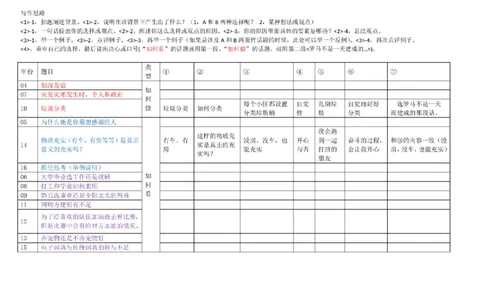 05-考研作文总结模板（OC）P2_203考研（日语）历年真题资料_203日语-复习资料_05-203考研日语作文