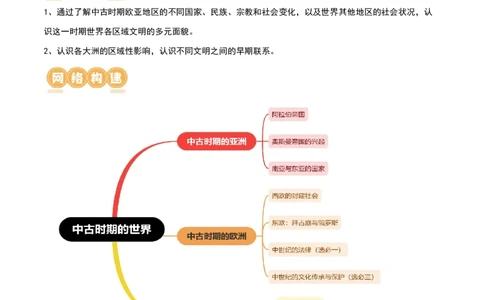 第27讲中古时期的世界（解析版）_新高考复习资料_2024年新高考复习资料_一轮复习资料_完2024年高考历史一轮复习讲练测(课件+讲义+练习)（新高考）_讲义+练习