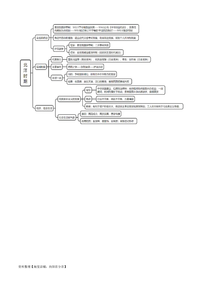 重难点06民国与北洋时期：革命与动荡中前行（解析版）_新高考复习资料_2024年新高考复习资料_专项复习资料_❤2024年高考历史热点&middot;重点&middot;难点专练（新高考专用）