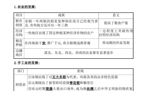 课题11辽宋夏金元的经济与社会教案_07高考历史_新高考复习资料_2022年新高考复习资料_2022届一轮复习讲练结合7.11更新_系列1_第三单辽宋夏金多民族政权的并立