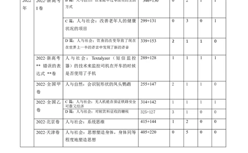 考点23阅读理解说明文（核心考点精讲精练）-备战2025年高考英语一轮复习考点帮（新高考通用）（解析版）_03高考英语_2025年新高考资料_一轮复习_备战2025年高考英语一轮复习考点帮