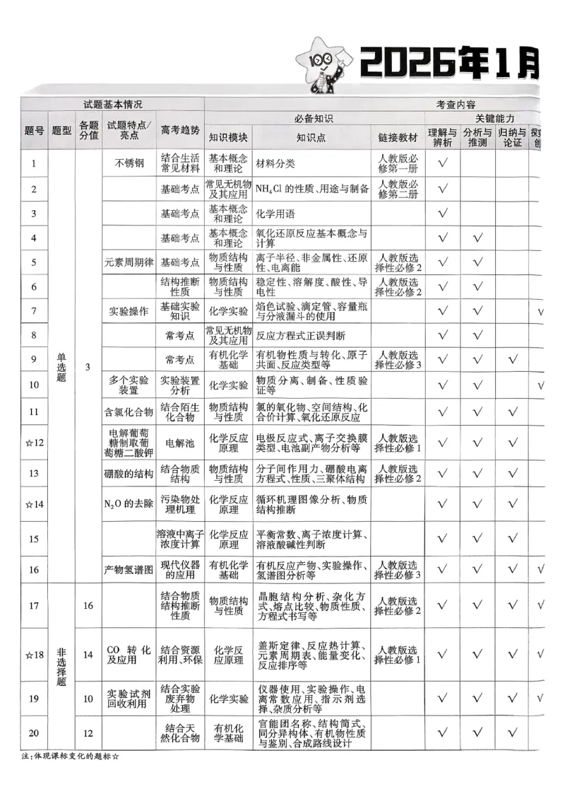 2026化学金考卷特快专递第6期《一模精选卷》试题册_第六期物化生_2026化学金考卷特快专递第6期《一模精选卷》