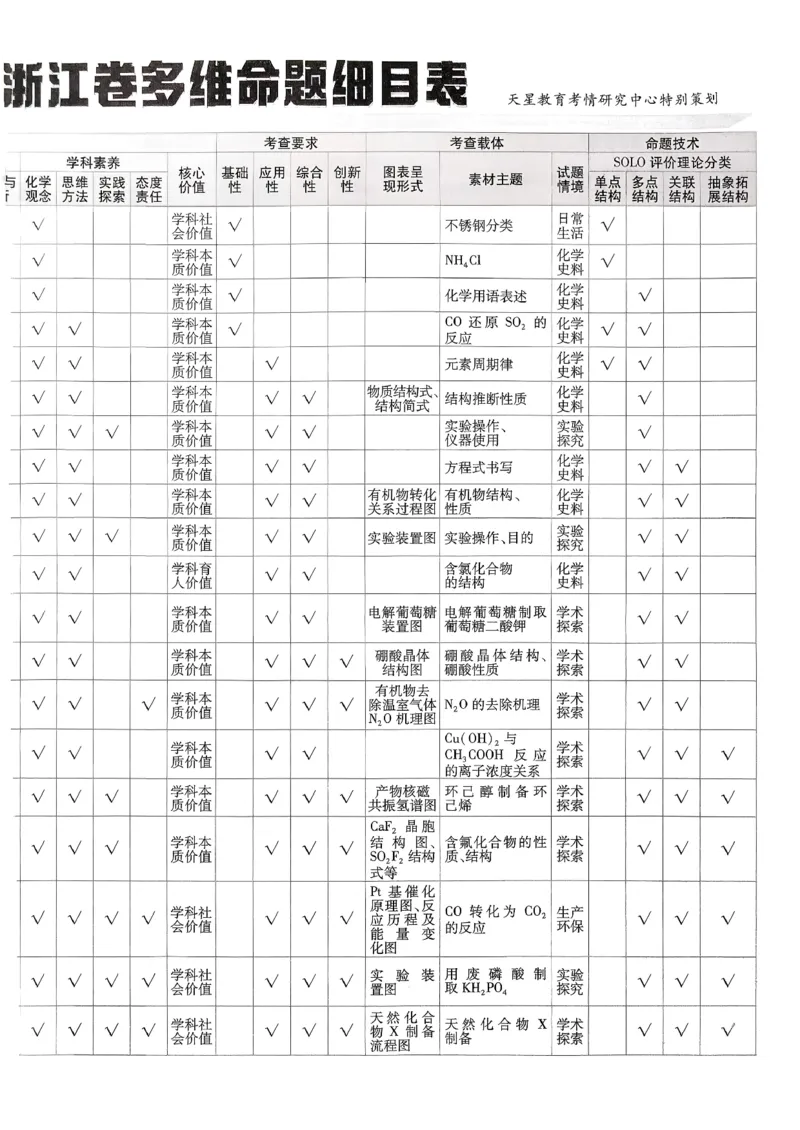 2026化学金考卷特快专递第6期《一模精选卷》试题册_第六期物化生_2026化学金考卷特快专递第6期《一模精选卷》