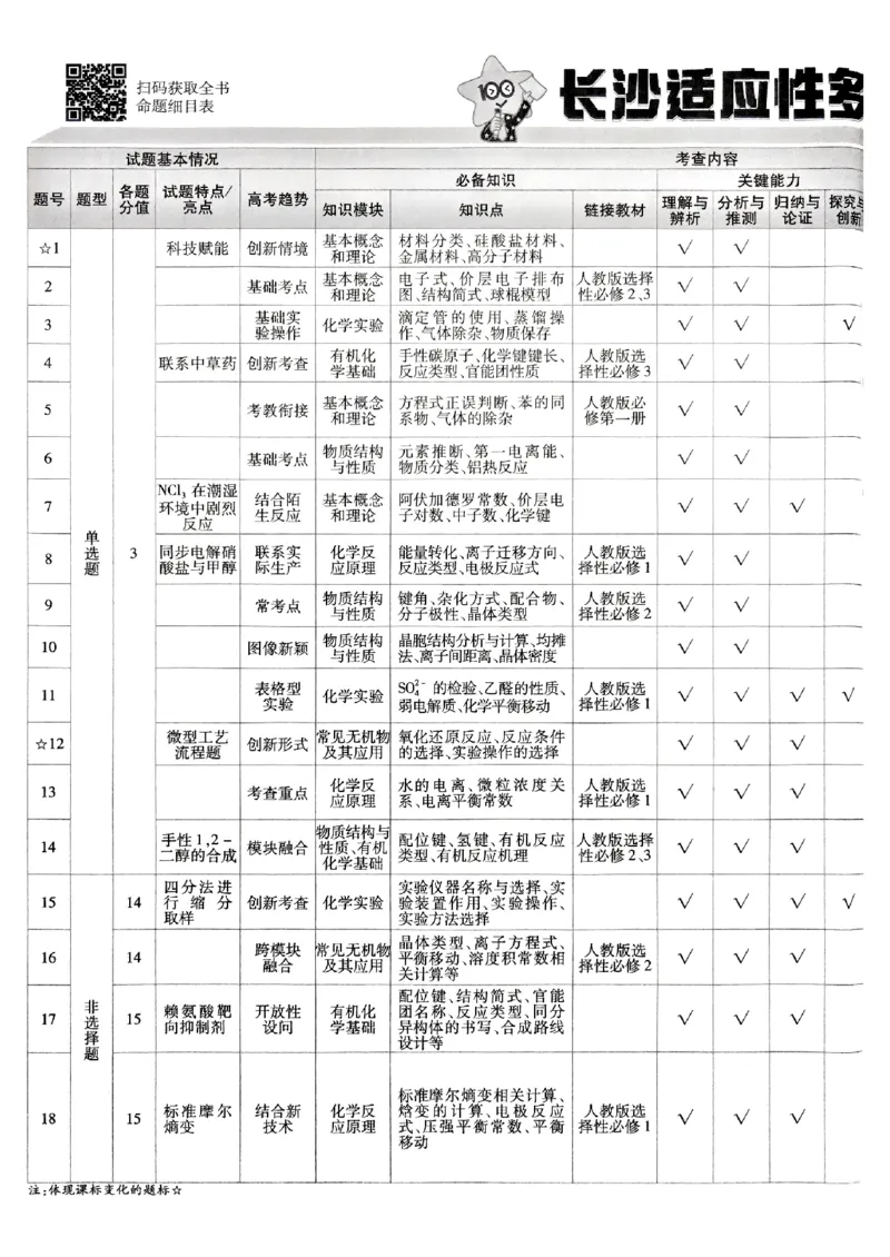 2026化学金考卷特快专递第6期《一模精选卷》试题册_第六期物化生_2026化学金考卷特快专递第6期《一模精选卷》