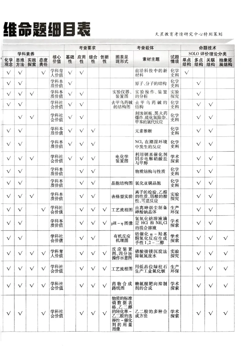 2026化学金考卷特快专递第6期《一模精选卷》试题册_第六期物化生_2026化学金考卷特快专递第6期《一模精选卷》