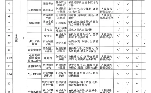 2026化学金考卷特快专递第6期《一模精选卷》试题册_第六期物化生_2026化学金考卷特快专递第6期《一模精选卷》