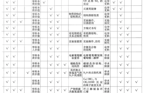 2026化学金考卷特快专递第6期《一模精选卷》试题册_第六期物化生_2026化学金考卷特快专递第6期《一模精选卷》