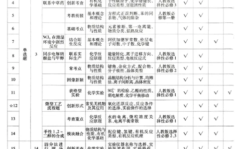 2026化学金考卷特快专递第6期《一模精选卷》试题册_第六期物化生_2026化学金考卷特快专递第6期《一模精选卷》