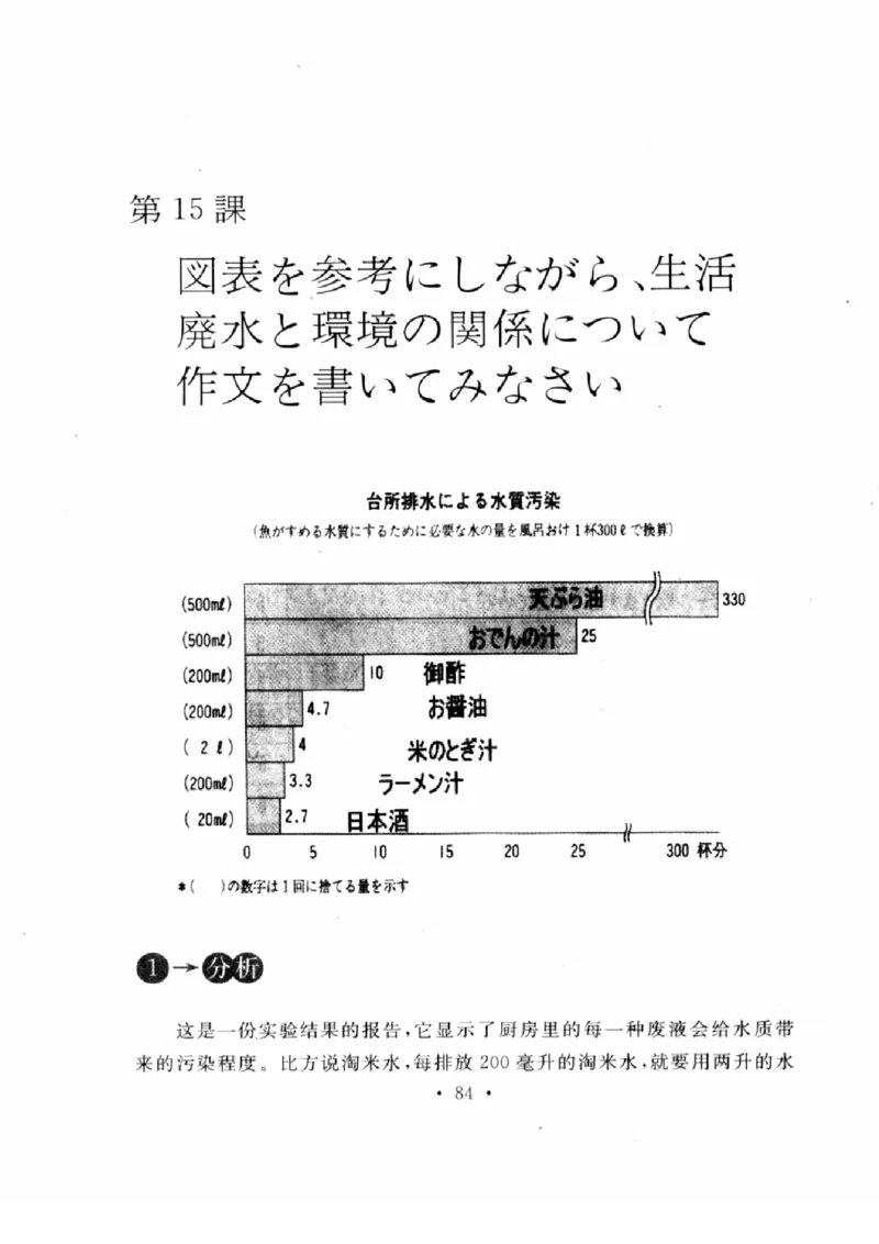 01-考研日语作文教程（OCR）P116（OCR）_203考研（日语）历年真题资料_203日语-复习资料_05-203考研日语作文
