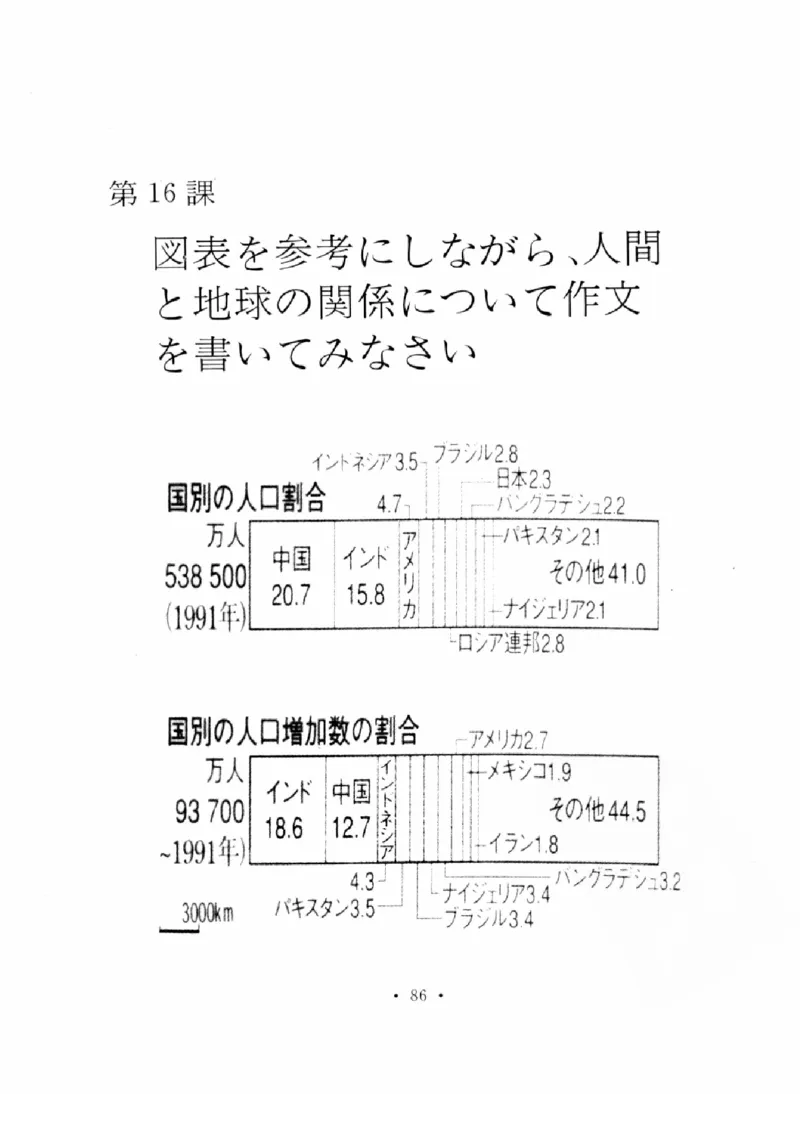 01-考研日语作文教程（OCR）P116（OCR）_203考研（日语）历年真题资料_203日语-复习资料_05-203考研日语作文