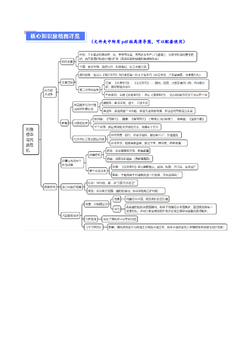 重难点05晚清时期的内忧外患和救亡图存（原卷版）_新高考复习资料_2024年新高考复习资料_专项复习资料_❤2024年高考历史热点&middot;重点&middot;难点专练（新高考专用）