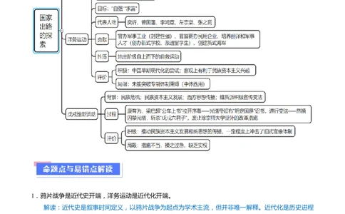 重难点05晚清时期的内忧外患和救亡图存（原卷版）_新高考复习资料_2024年新高考复习资料_专项复习资料_❤2024年高考历史热点&middot;重点&middot;难点专练（新高考专用）