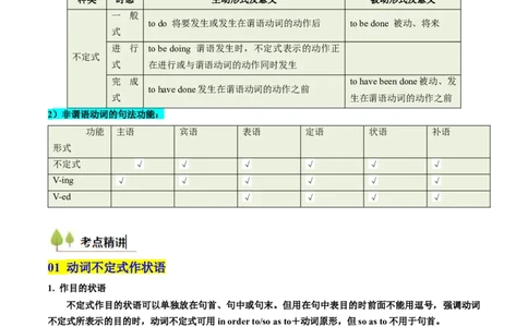 考点11动词不定式（核心考点精讲精练）-备战2025年高考英语一轮复习考点帮（新高考通用）（解析版）_03高考英语_2025年新高考资料_一轮复习_备战2025年高考英语一轮复习考点帮