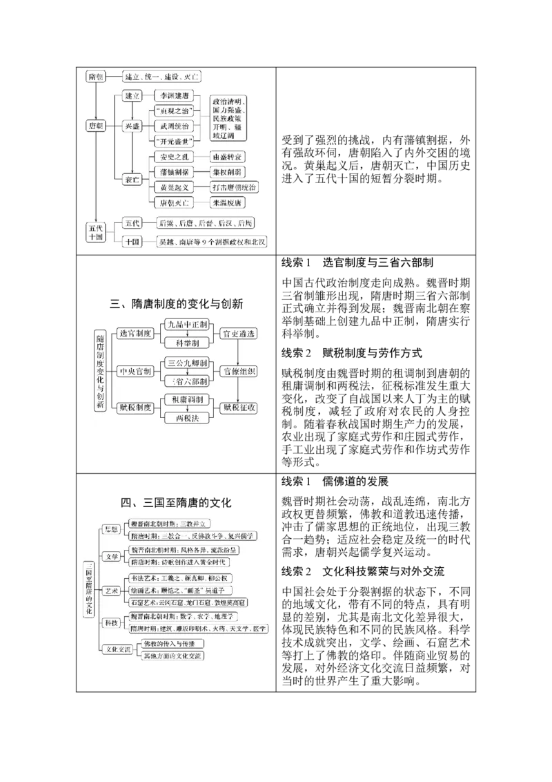 第4讲从三国两晋南北朝到五代十国的政权更迭_新高考复习资料_2023年新高考复习资料_2023新高考大一轮复习讲义_2023年高考历史一轮复习讲义（部编版新高考）_赠补充习题_专题2-10