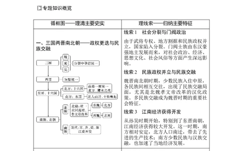 第4讲从三国两晋南北朝到五代十国的政权更迭_新高考复习资料_2023年新高考复习资料_2023新高考大一轮复习讲义_2023年高考历史一轮复习讲义（部编版新高考）_赠补充习题_专题2-10