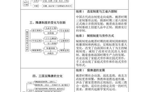 第4讲从三国两晋南北朝到五代十国的政权更迭_新高考复习资料_2023年新高考复习资料_2023新高考大一轮复习讲义_2023年高考历史一轮复习讲义（部编版新高考）_赠补充习题_专题2-10