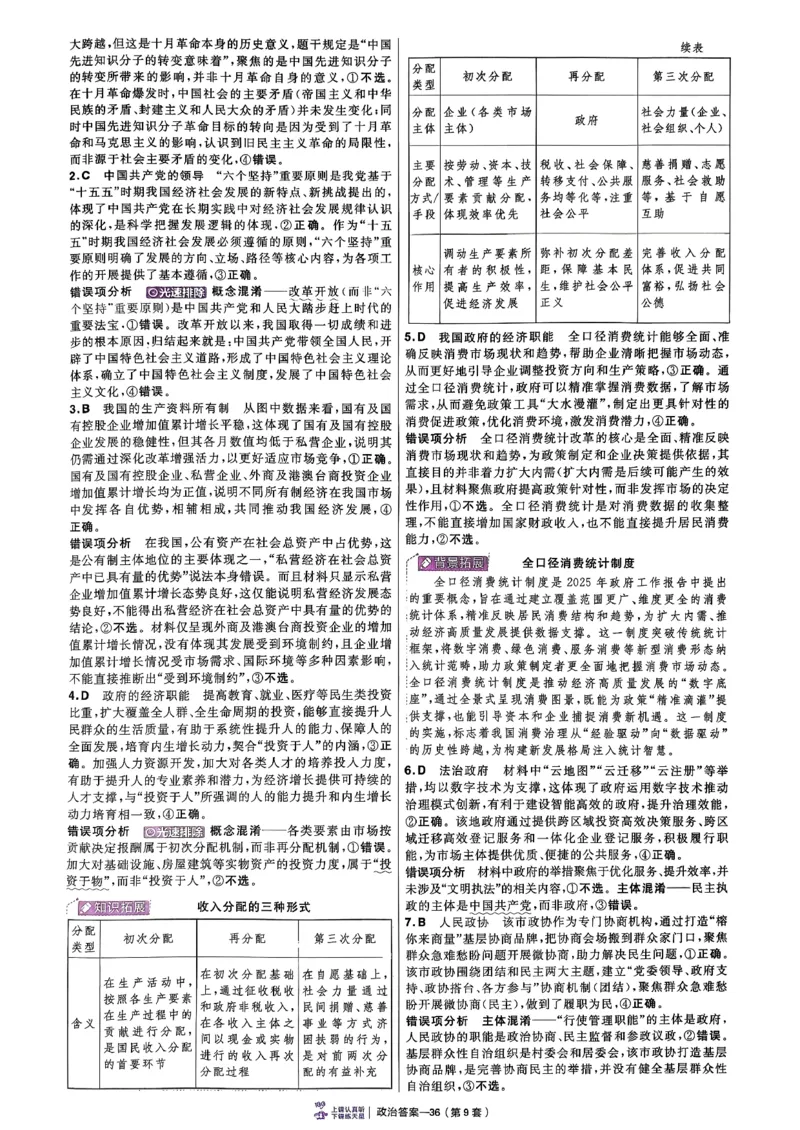 政治第6期一模精选卷A4_第六期史地政_8-政治金考卷特快专递第6期《一模精选卷》
