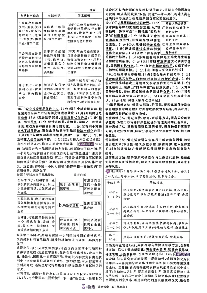 政治第6期一模精选卷A4_第六期史地政_8-政治金考卷特快专递第6期《一模精选卷》