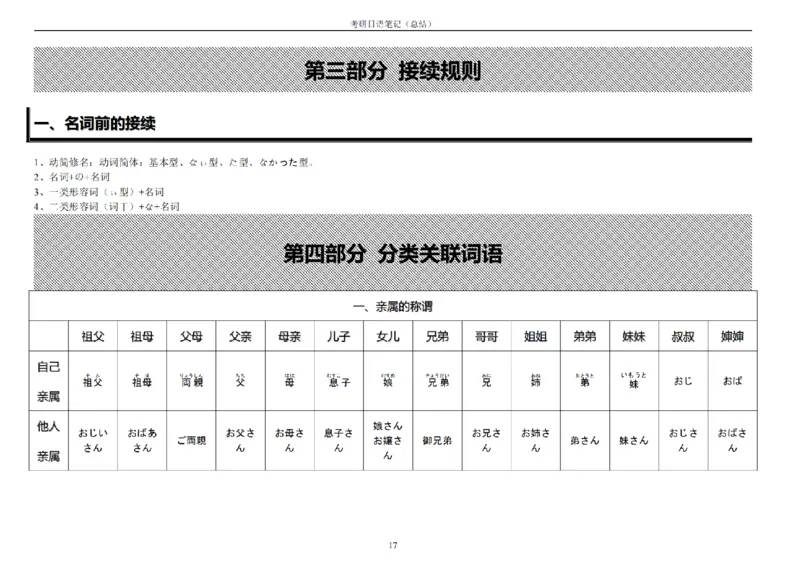 附带4：考研日语203最全笔记（OCR）P21_203考研（日语）历年真题资料_203日语-复习资料_06-203考研日语笔记
