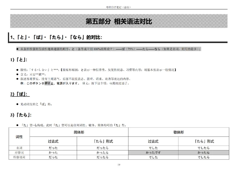 附带4：考研日语203最全笔记（OCR）P21_203考研（日语）历年真题资料_203日语-复习资料_06-203考研日语笔记