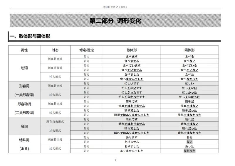 附带4：考研日语203最全笔记（OCR）P21_203考研（日语）历年真题资料_203日语-复习资料_06-203考研日语笔记