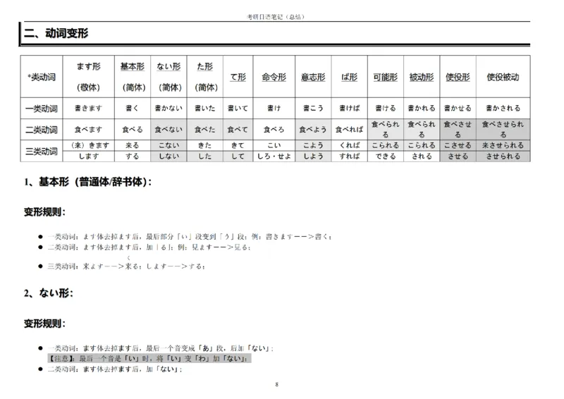 附带4：考研日语203最全笔记（OCR）P21_203考研（日语）历年真题资料_203日语-复习资料_06-203考研日语笔记