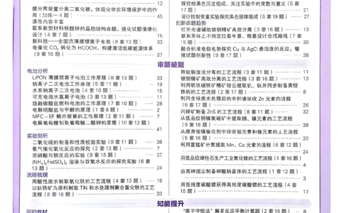 2026化学金考卷特快专递第6期《一模精选卷》答案册_第六期物化生_2026化学金考卷特快专递第6期《一模精选卷》