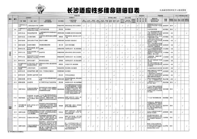 政治第6期一模精选卷_第六期史地政_8-政治金考卷特快专递第6期《一模精选卷》