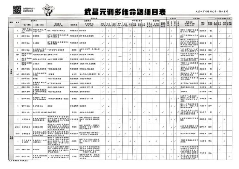 政治第6期一模精选卷_第六期史地政_8-政治金考卷特快专递第6期《一模精选卷》