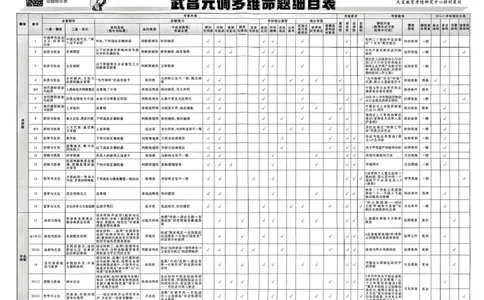 政治第6期一模精选卷_第六期史地政_8-政治金考卷特快专递第6期《一模精选卷》