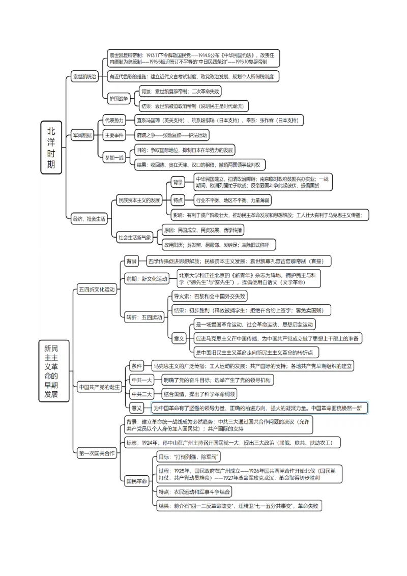 重难点06民国与北洋时期：革命与动荡中前行（原卷版）_新高考复习资料_2024年新高考复习资料_专项复习资料_❤2024年高考历史热点&middot;重点&middot;难点专练（新高考专用）