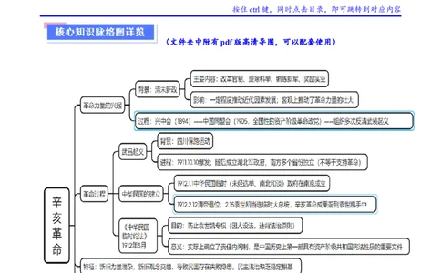 重难点06民国与北洋时期：革命与动荡中前行（原卷版）_新高考复习资料_2024年新高考复习资料_专项复习资料_❤2024年高考历史热点&middot;重点&middot;难点专练（新高考专用）