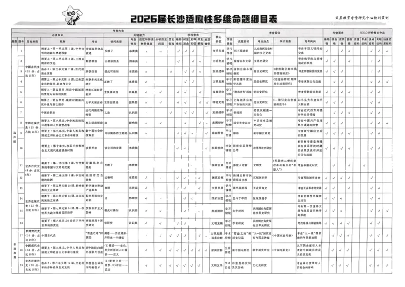 历史第6期一模精选卷A4_第六期史地政_7-历史金考卷特快专递第6期《一模精选卷》