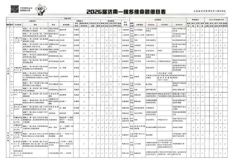 历史第6期一模精选卷A4_第六期史地政_7-历史金考卷特快专递第6期《一模精选卷》