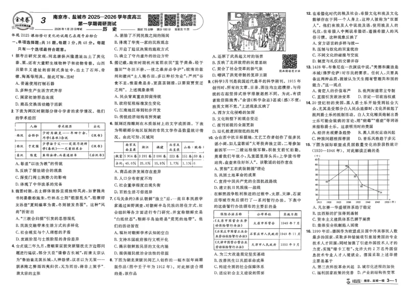 历史第6期一模精选卷A4_第六期史地政_7-历史金考卷特快专递第6期《一模精选卷》