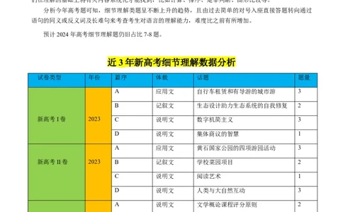 重难点03阅读理解细节理解题-2024年高考英语热点&middot;重点&middot;难点专练（新高考专用）（解析版）(2)_03高考英语_2024年新高考资料_3.2024专项复习