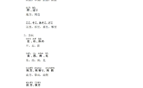 04-考研日语作文常用功能语法（OC）P39_203考研（日语）历年真题资料_203日语-复习资料_05-203考研日语作文