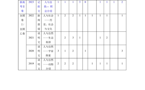 第38讲语篇型语法填空（核心考点精讲精练）（解析版）_03高考英语_通用版（老高考）复习资料_2024年复习资料_完备战2024年高考英语一轮复习考点帮（全国通用）_第四部分语言运用