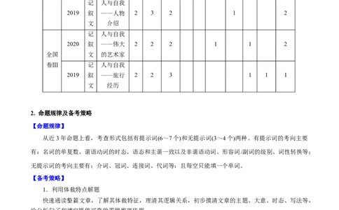 第38讲语篇型语法填空（核心考点精讲精练）（解析版）_03高考英语_通用版（老高考）复习资料_2024年复习资料_完备战2024年高考英语一轮复习考点帮（全国通用）_第四部分语言运用