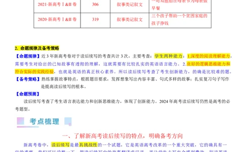 考点4读后续写之写作指导（教师版）_03高考英语_新高考复习资料_2024年新高考资料_一轮复习资料_完备战2024年高考英语一轮复习考点帮（新高考）_写作