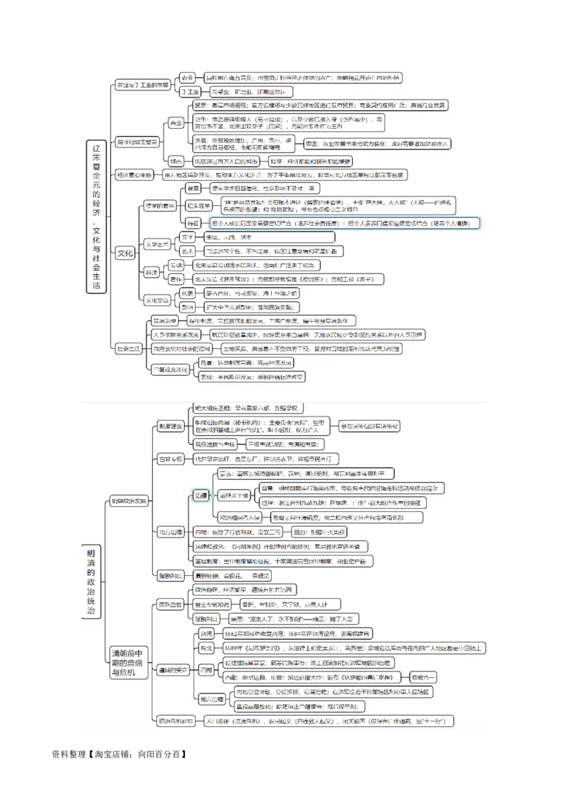 重难点04宋元明清：中华文明多元一体格局的成熟（解析版）_新高考复习资料_2024年新高考复习资料_专项复习资料_❤2024年高考历史热点&middot;重点&middot;难点专练（新高考专用）