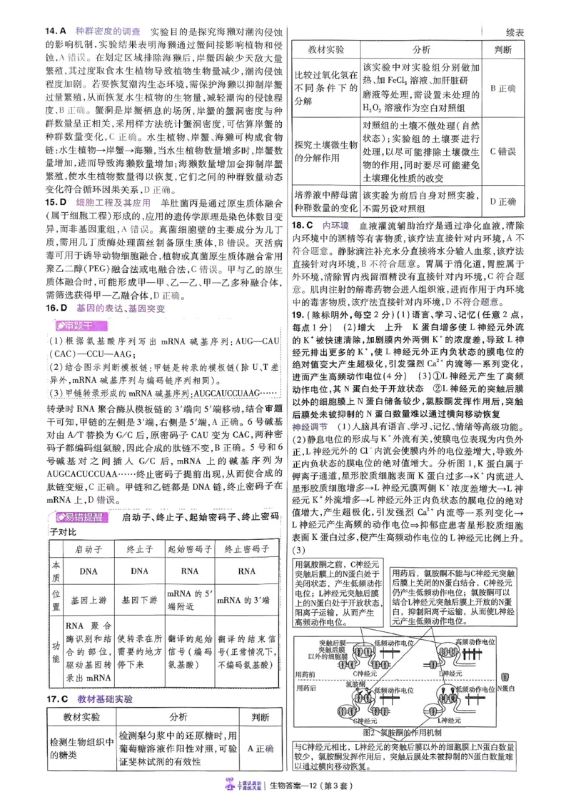 2026生物金考卷特快专递第6期《一模精选卷》答案册_第六期物化生_2026生物金考卷特快专递第6期《一模精选卷》