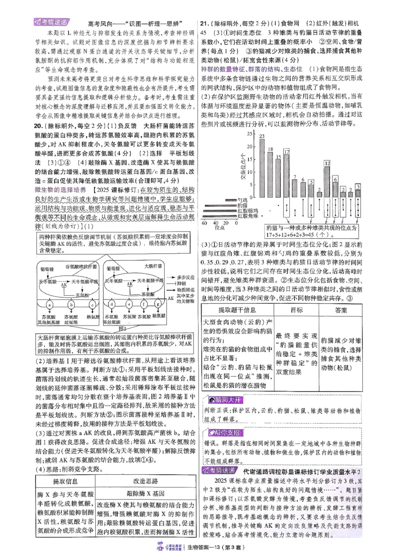 2026生物金考卷特快专递第6期《一模精选卷》答案册_第六期物化生_2026生物金考卷特快专递第6期《一模精选卷》