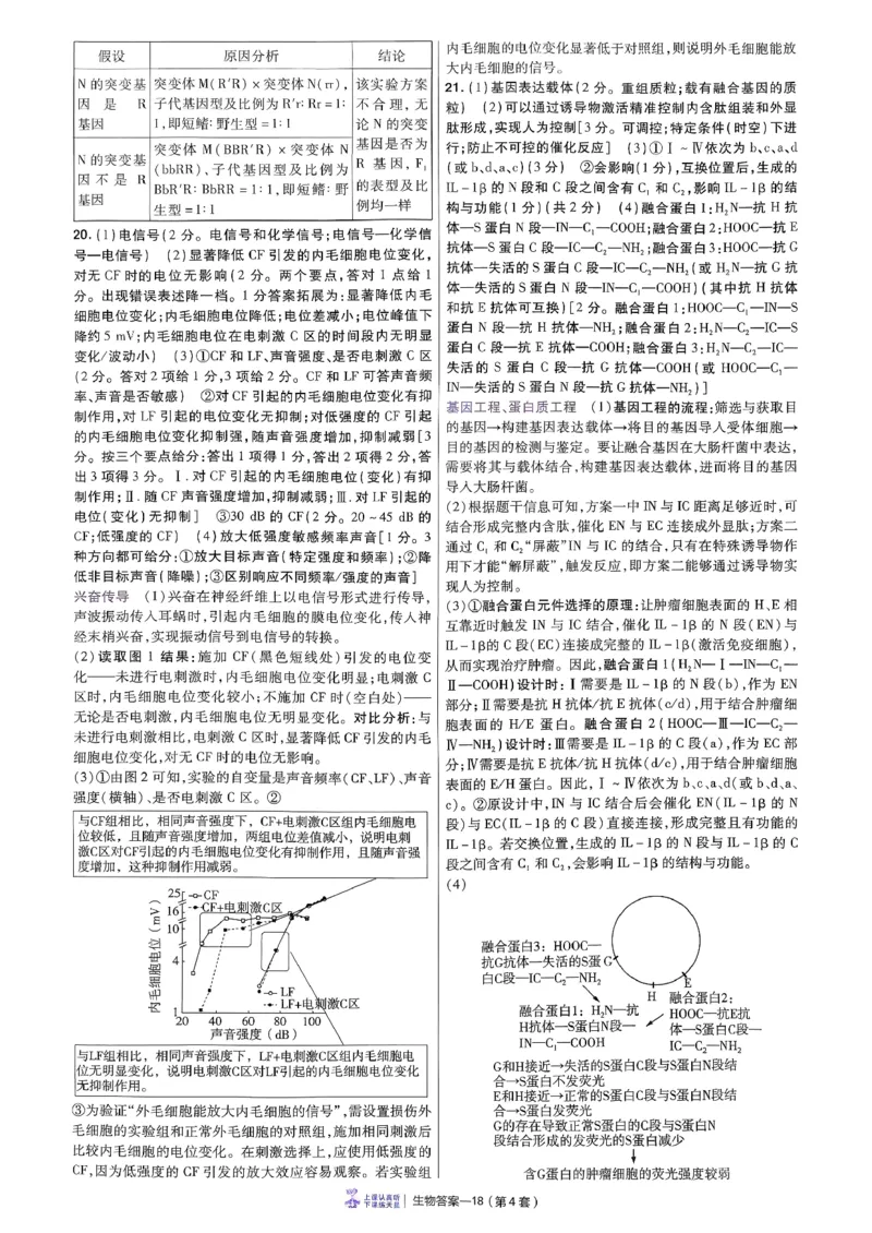 2026生物金考卷特快专递第6期《一模精选卷》答案册_第六期物化生_2026生物金考卷特快专递第6期《一模精选卷》