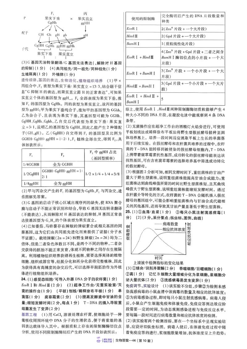 2026生物金考卷特快专递第6期《一模精选卷》答案册_第六期物化生_2026生物金考卷特快专递第6期《一模精选卷》