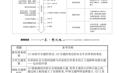 第三十单元交通与社会变迁教案_07高考历史_新高考复习资料_2022年新高考复习资料_2022届一轮复习讲练结合7.11更新_系列1_第三十单元交通与社会变迁