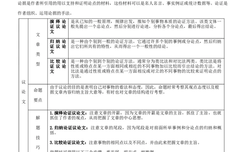 考向28阅读理解之议论文类(解析版)-备战2022年高考英语一轮复习考点微专题_03高考英语_新高考复习资料_2022年新高考资料_2022年新高考英语一轮复习
